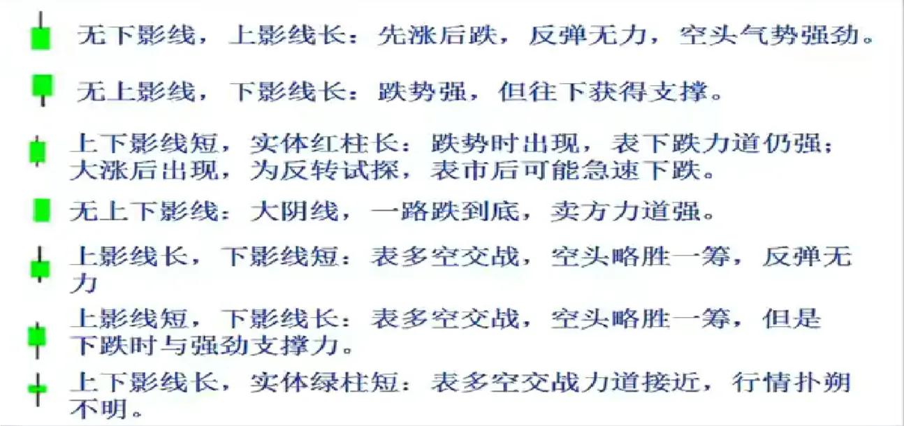 k线图十字星实战技巧,倒十字星k线图经典图解