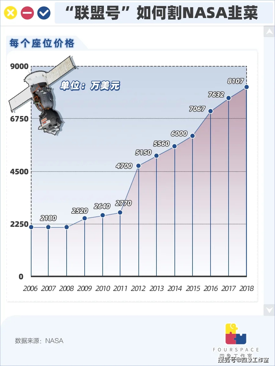 中国航天能战胜马斯克吗,马斯克翻盘