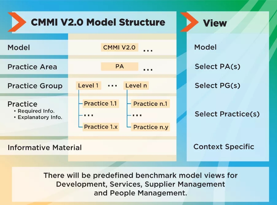 中软国际主要业务实体全部通过CMMI-L5国际评估