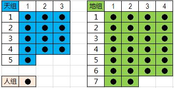 《周易江湖》读书笔记2：图解“六爻”演算过程