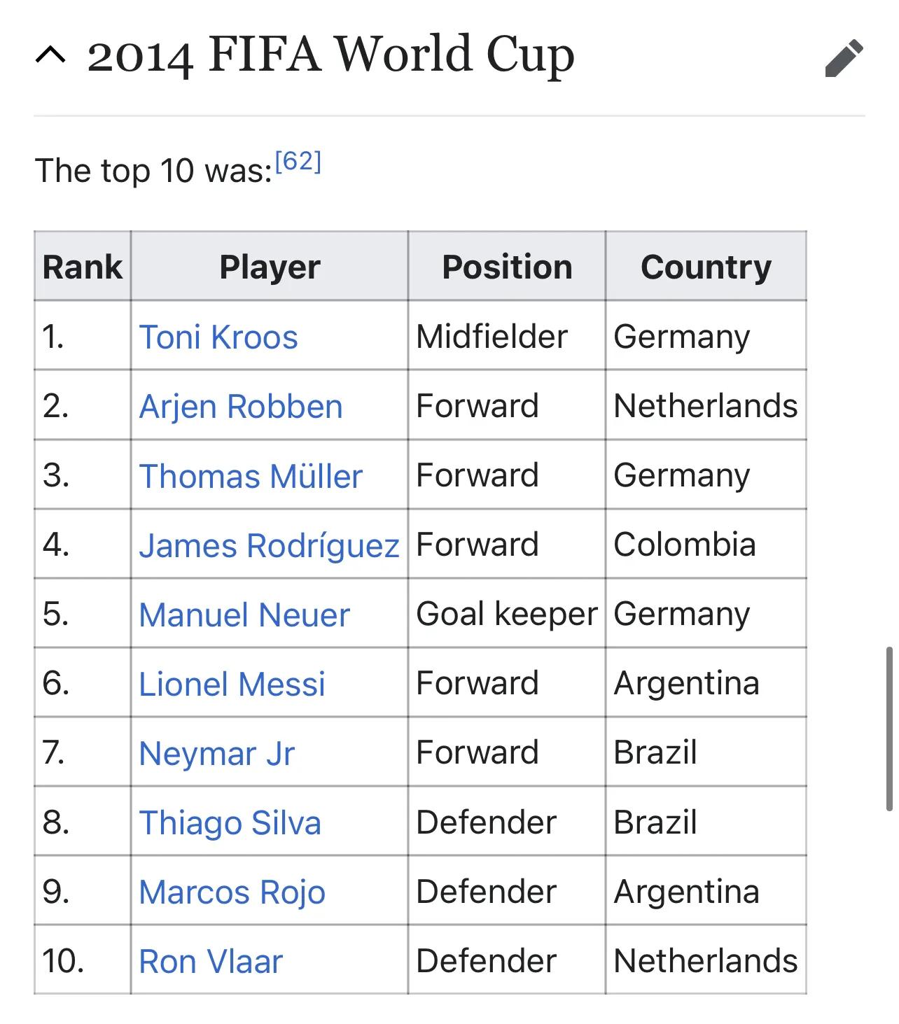 2014年世界杯决赛梅西点球,2014梅西表现怎么样