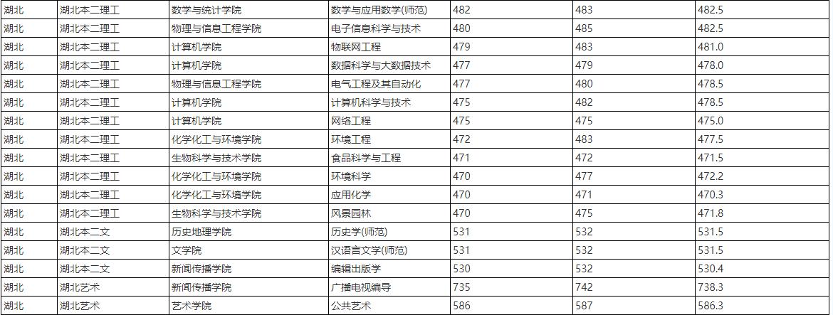 福建师范大学有研究生推免资格吗,福建师范大学推免招生