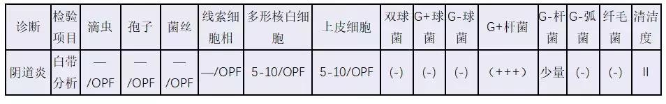 陈超：妇科病原微生物高通量快速检测和精准治疗