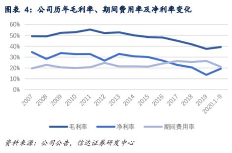300124汇川技术在全球的竞争地位,概念股汇川技术