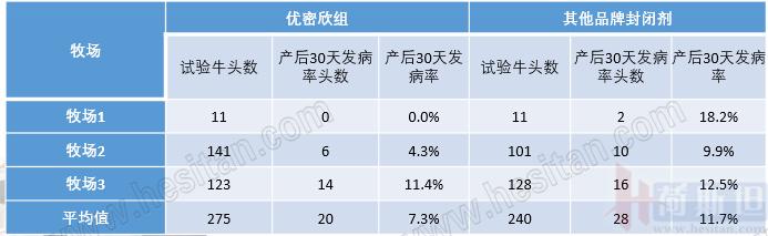勃林格牛气学院首播|分享干奶期乳房炎管理秘诀