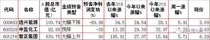周四股市重大内参,下周股市重大投资汇总