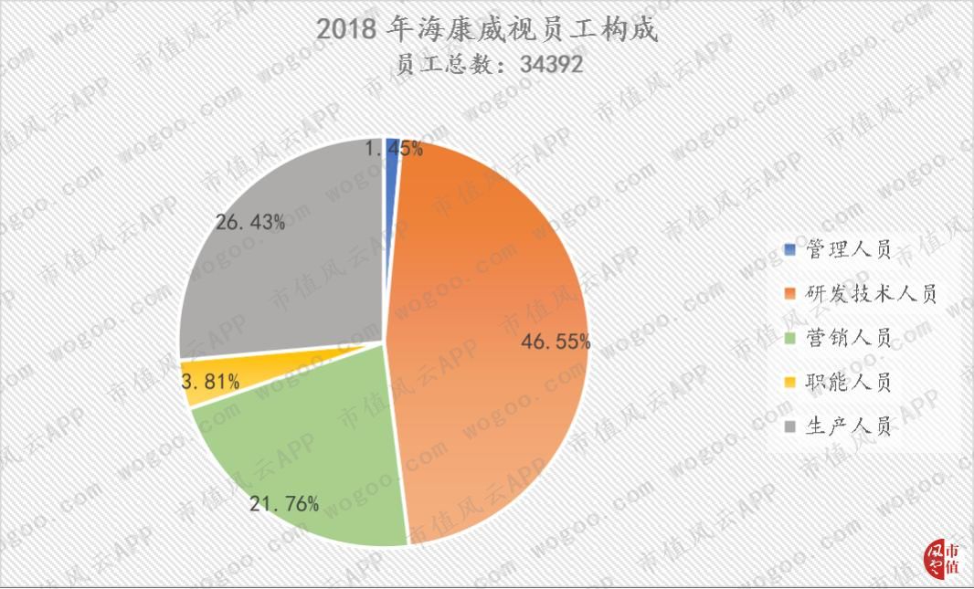 大华全方位落后于海康，“千年老二”是否还有机会*局破**？