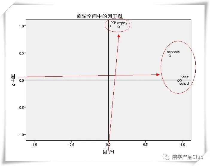 数据分析方法中的因子分析法,16种常用的数据分析方法因子分析