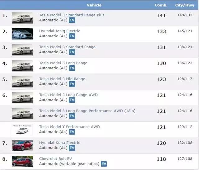 宝马4系电动轿跑,全新宝马四座轿跑