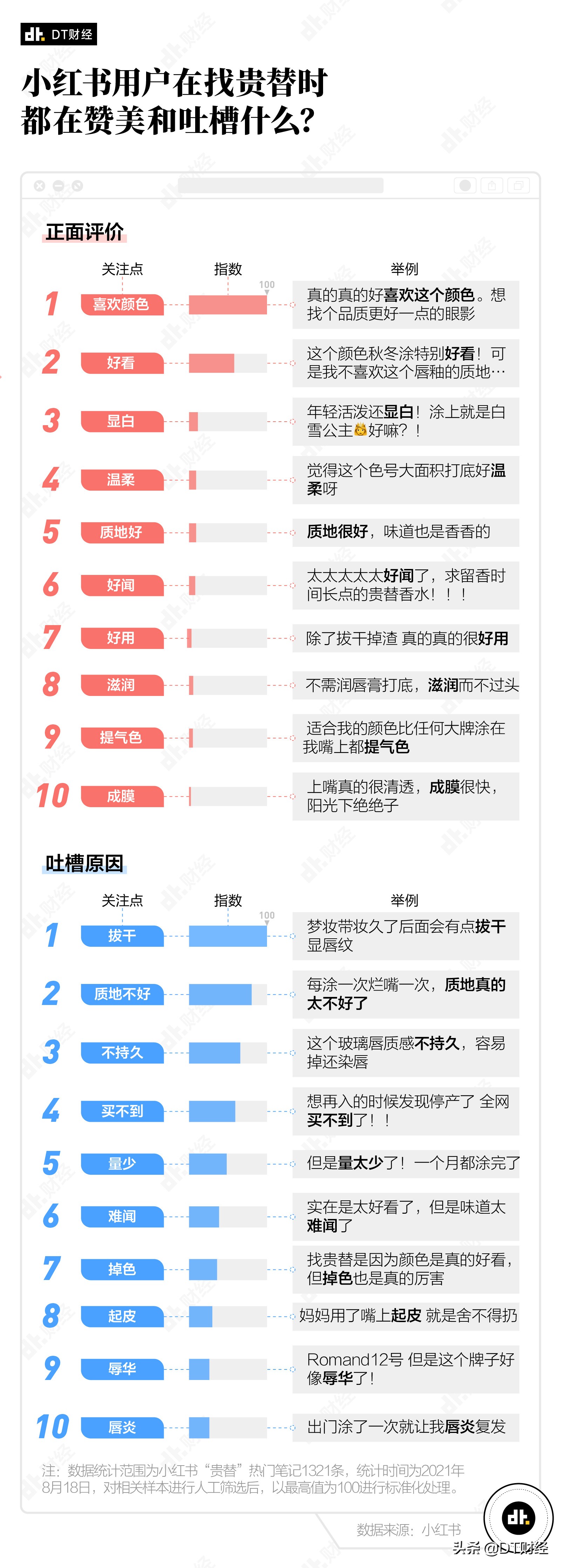 能吸引年轻人的商品,越贵越好卖的商品叫什么效应