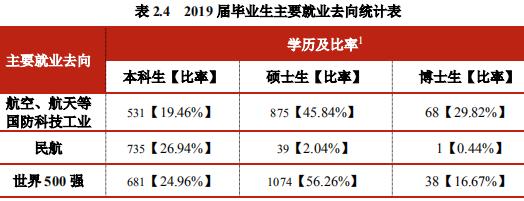 每日一校——南京航空航天大学
