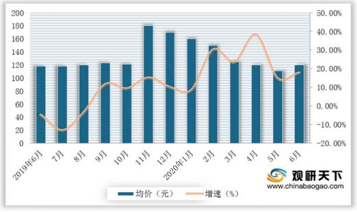 优衣库中国大陆业绩大降,优衣库电商销量