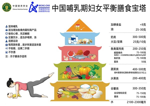 中国式坐月子在西方火了,中国式坐月子澳洲