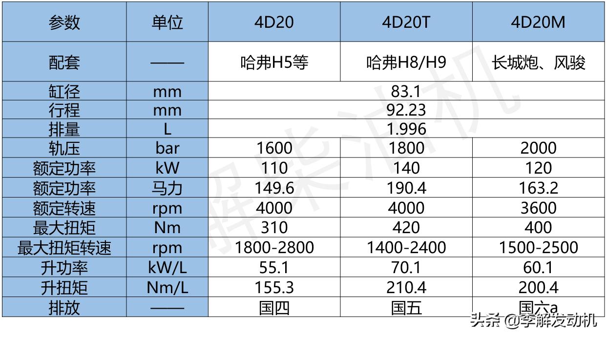 长城4d24柴油发动机详解,李解柴油发动机