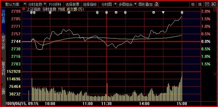 股票入门基础知识如何看股票,好用的股票看盘软件
