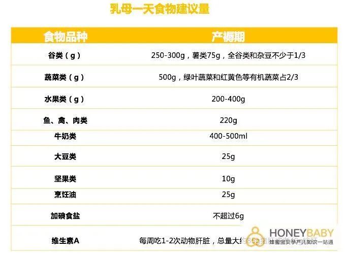 产后恢复最全干货,产后恢复知识在线听