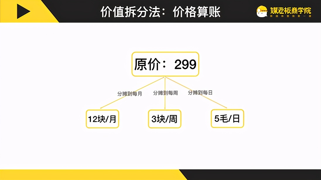 提高一对一成交技巧,一对一成交课程