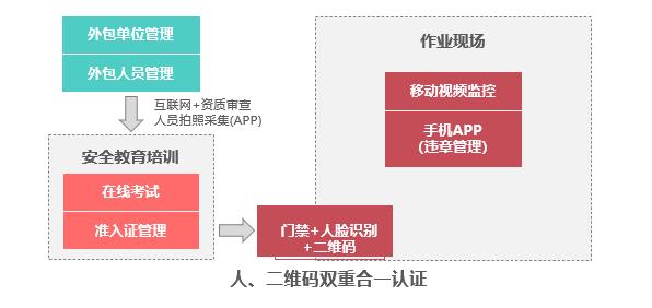 产品|大唐思拓外包工程管控系统，助力企业外包工作管控到位