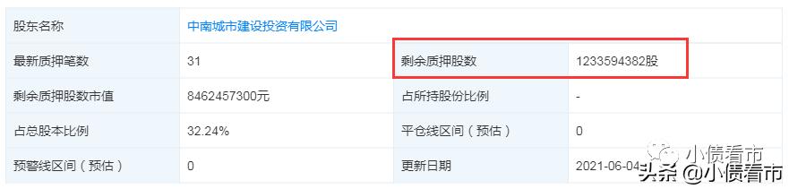 中南建设发债最新情况,中南建设有息负债