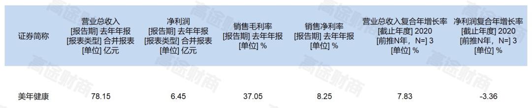 美年健康中报最新消息,美年健康股票为什么跌了