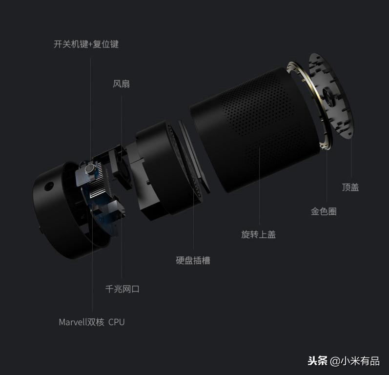 小米有品神器推荐,小米有品双11笔记本