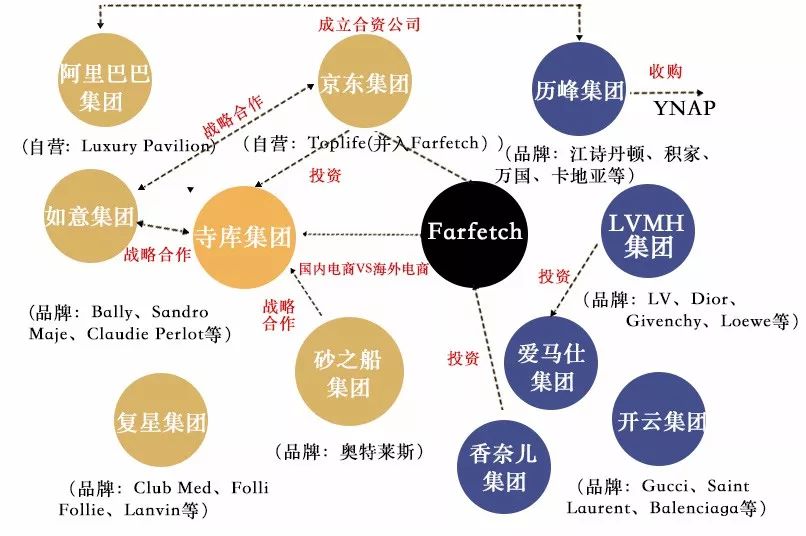 奢侈品行业新爆发？从财报看寺库及奢侈品行业隐忧