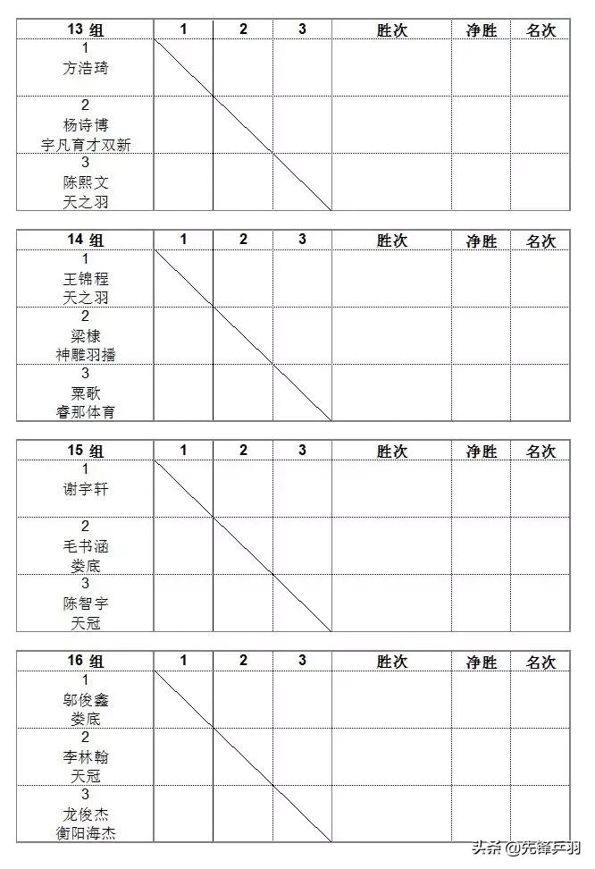 2019红双喜打球吧孩子长沙站竞赛规程