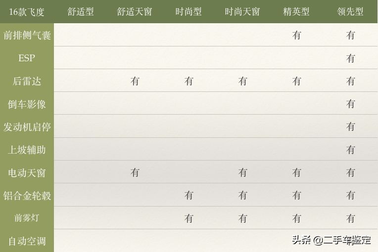 5分钟区分不同年款的锐志,5分钟区分不同年代的飞度