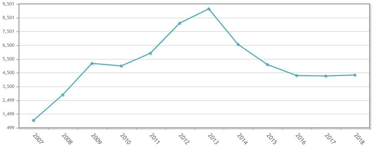 危机时代,一家西班牙家族企业如何走向全球化