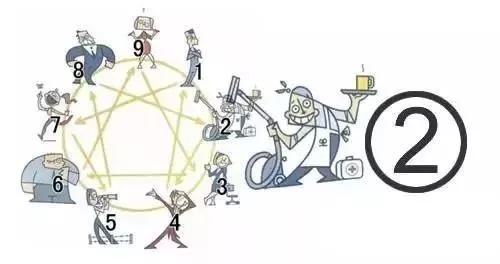 人的性格有9种基本类型,性格几种