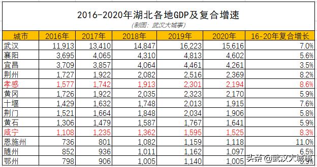 武汉城市圈：10个县级市15个县，发展前景如何？