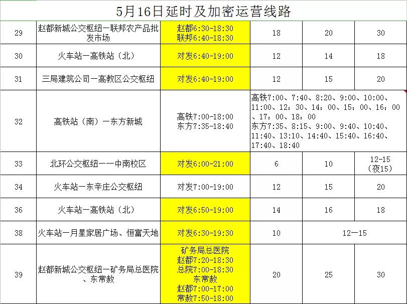 邯郸人注意了,邯郸人注意这3路段需要绕行