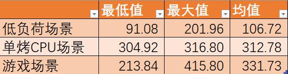 fx9590核显,fx9590和英特尔哪款cpu相似