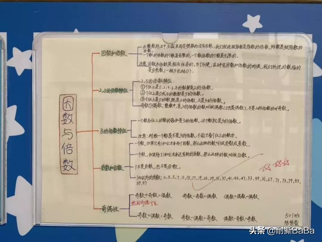 60岁人的思维导图怎么画,多大孩子适合画思维导图