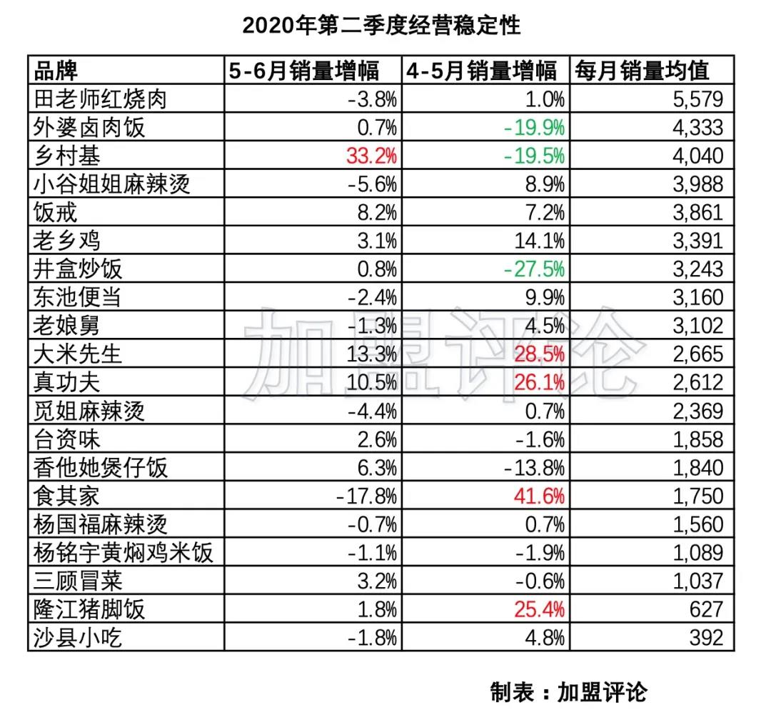 如何选择外卖加盟,外卖加盟项目怎么加盟