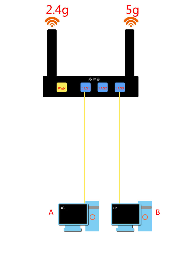 WINDOWS文件和打印机共享