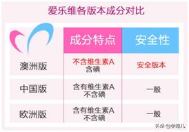 备孕和已怀孕吃什么叶酸,备孕时叶酸吃多了会怎样