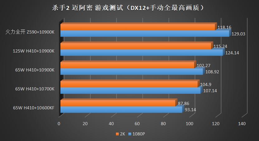 h410可以发挥10500的全部性能吗,h410带10400能发挥全部性能吗