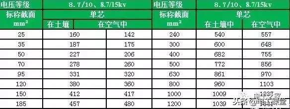 电缆并联使用载流量对照表,最新电缆载流量对照表大全文库