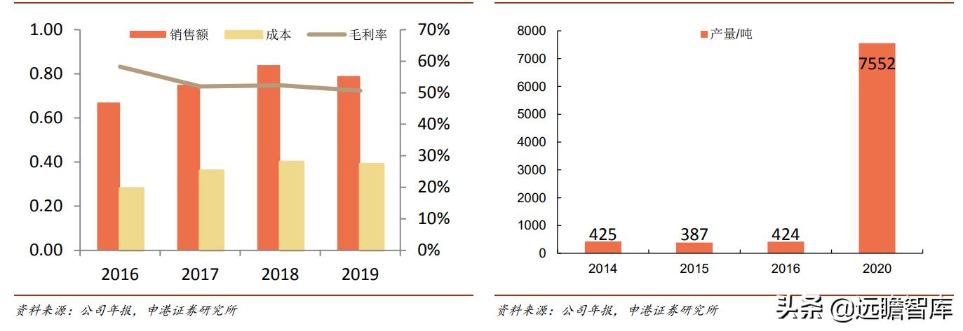 光刻胶:流动的黄金,形成全球群雄争霸格局,国内技术代差仍存在