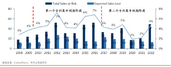 cro行业最新消息,cro行业未来发展趋势