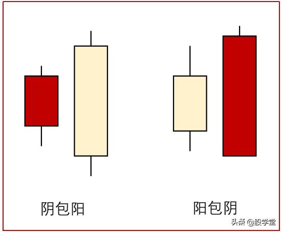 反包形态图解大全,反包涨停最佳形态