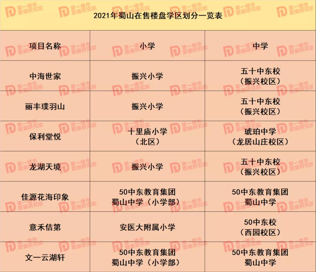 合肥市2021年学区划分公布,合肥2020滨湖小学学区划分公布