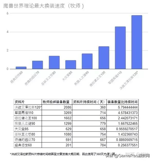 魔兽世界怀旧服现在还值得入坑吗 (魔兽世界怀旧服真的比现在的好吗)