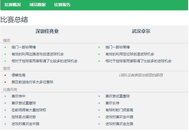 数据点评的意义,数据论球