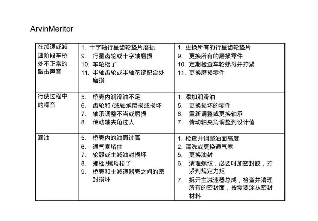 阿文美驰差速器,阿文美驰制动器