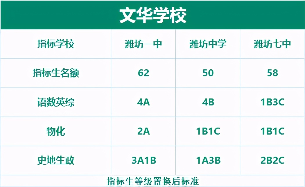 文华学校最新排名,文华学校最新消息今天
