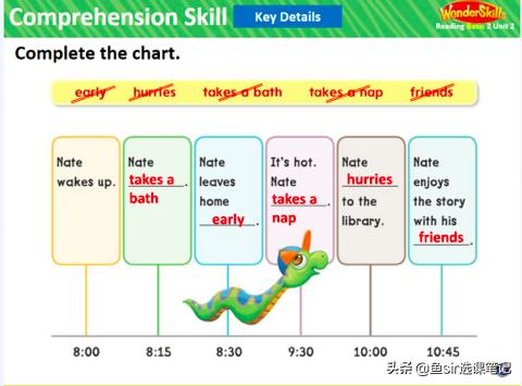 鲸鱼、Dada、贝达和HiRead谁更好？重阅读的直播课测评