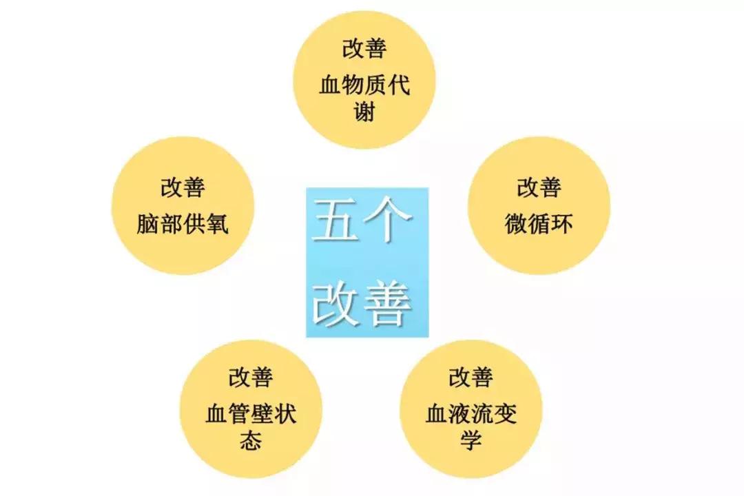 重庆改善亚健康有效方法,亚健康去哪个医院看最好