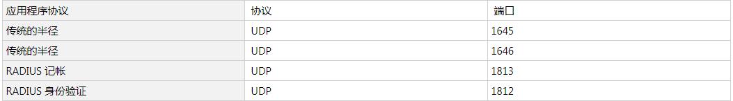 windows操作系统端口详解,windows服务器用什么端口